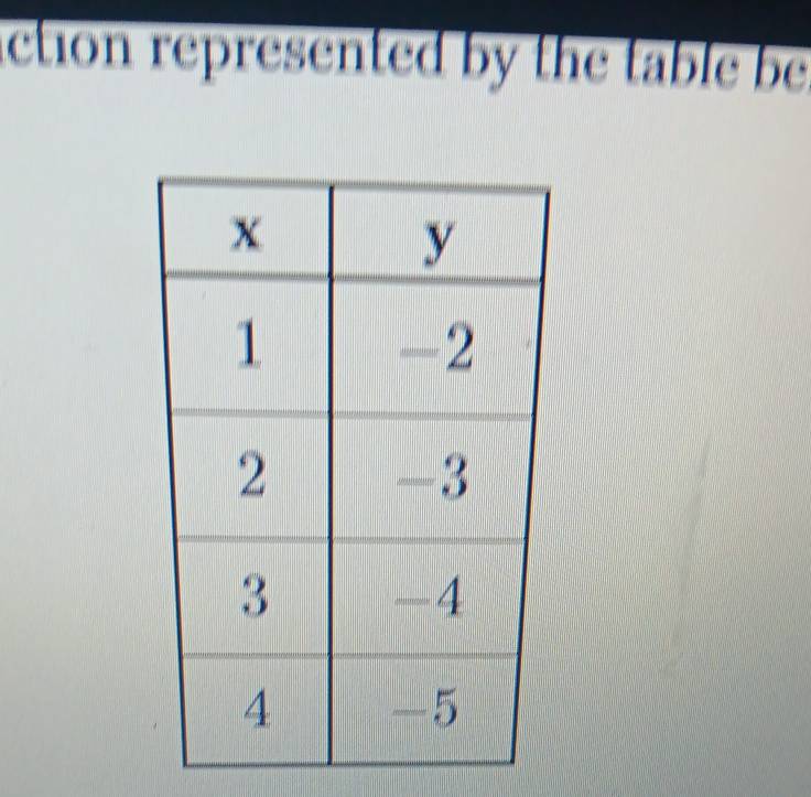 action represented by the table be