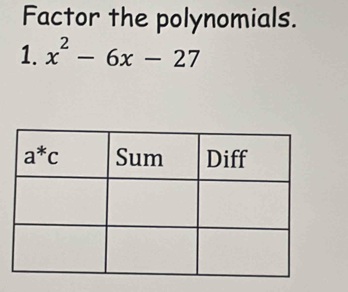 Factor the polynomials.
1. x^2-6x-27