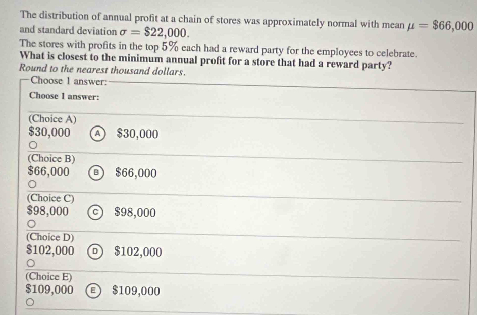 Solved: The distribution of annual profit at a chain of stores was ...