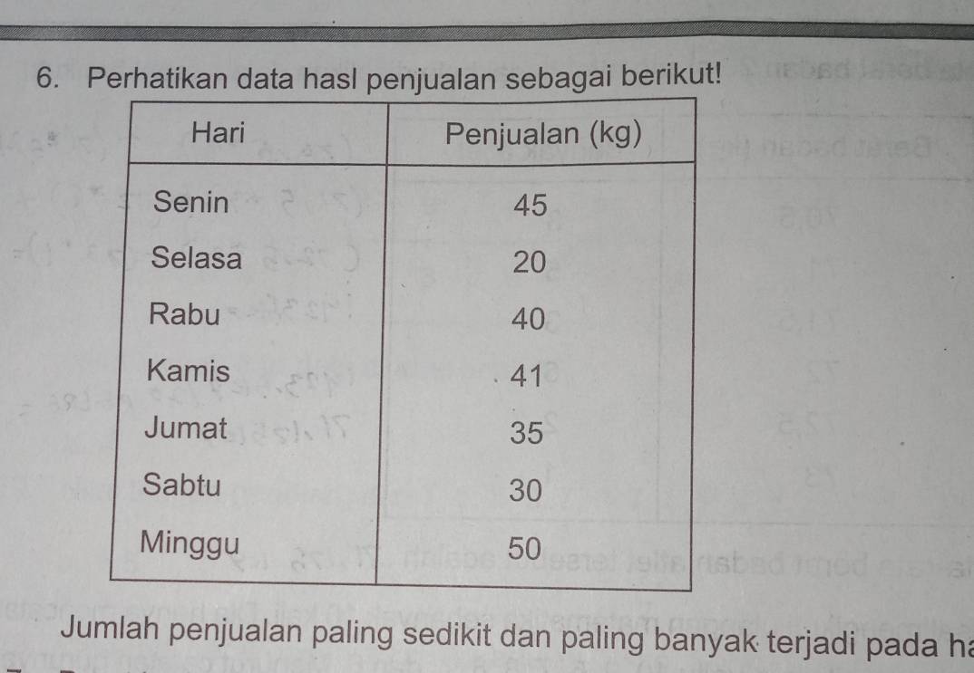 Perhatikan data hasl penjualan sebagai berikut! 
Jumlah penjualan paling sedikit dan paling banyak terjadi pada ha