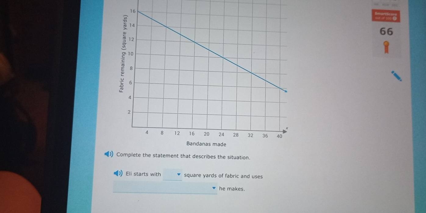 Complete the statement that describes the situation. 
_ 
) Eli starts with square yards of fabric and uses 
_ 
he makes.