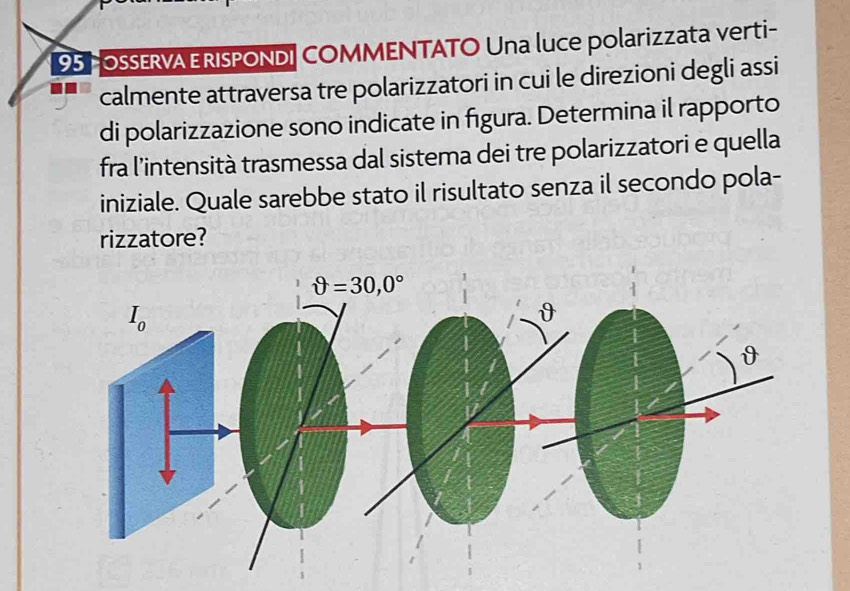 OSSERVA ERISPONDI COMMENTATO Una luce polarizzata verti-
calmente attraversa tre polarizzatori in cui le direzioni degli assi
di polarizzazione sono indicate in figura. Determina il rapporto
fra l’intensità trasmessa dal sistema dei tre polarizzatori e quella
iniziale. Quale sarebbe stato il risultato senza il secondo pola-
rizzatore?