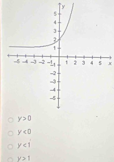 y<0</tex>
y<1</tex>
y>1