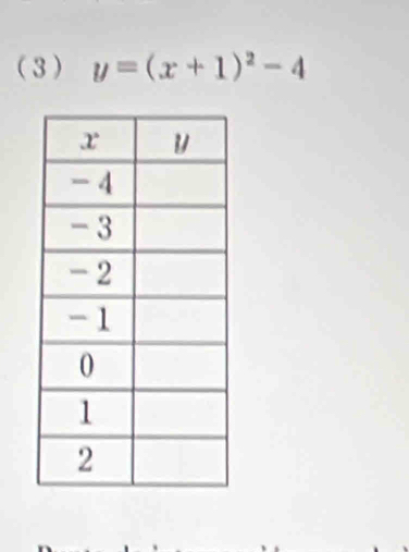 ( 3 ) y=(x+1)^2-4