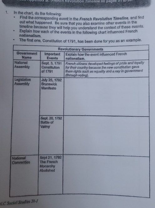 French Révolution Timeline on pages b 1 19 0 
1. In the chart, do the following: 
Find the corresponding event in the French Revolution Timeline, and find 
out what happened. Be sure that you also examine other events in the 
timeline because they will help you understand the context of these events. 
Explain how each of the events in the following chart influenced French 
nationalism. 
LC Sacial Síudies 20-1