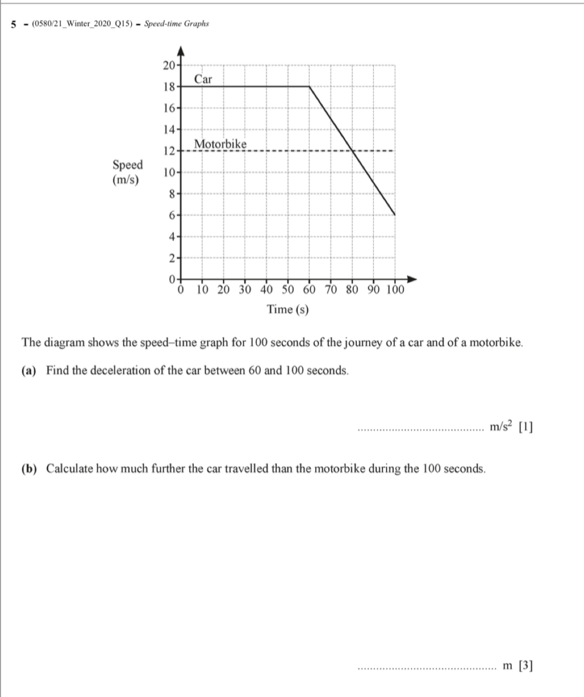 5 = (0580/21_Winter_2020_Q15) - Speed-time Graphs 
Speed 
(m/s) 
Time (s) 
The diagram shows the speed-time graph for 100 seconds of the journey of a car and of a motorbike. 
(a) Find the deceleration of the car between 60 and 100 seconds. 
_ m/s^2 [1] 
(b) Calculate how much further the car travelled than the motorbike during the 100 seconds. 
_ m[3]