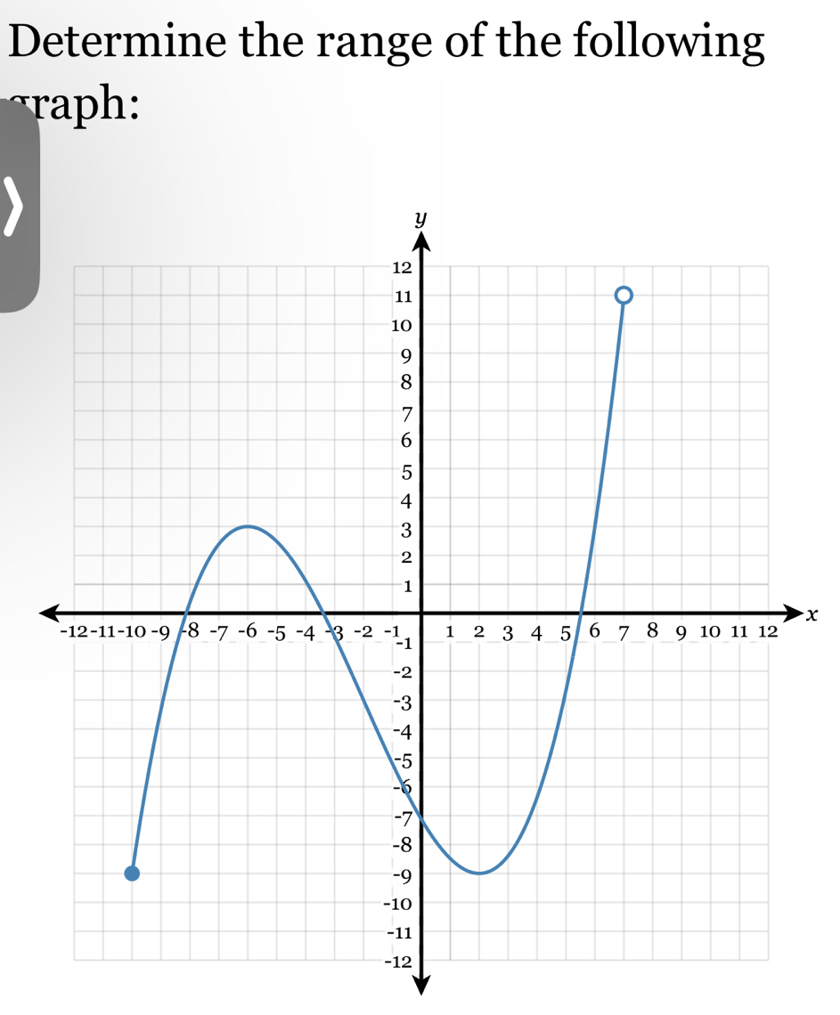 Determine the range of the following
r
x