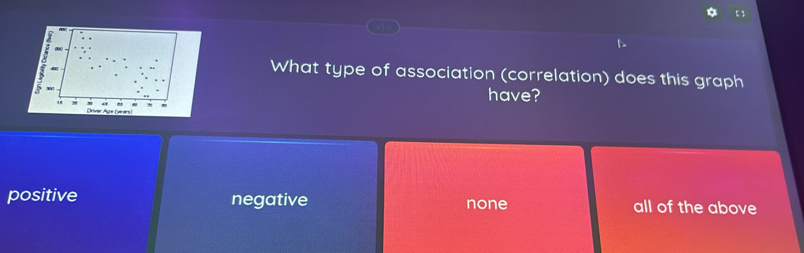 500
400
What type of association (correlation) does this graph
300 have?
Driver Age (years)
positive negative none all of the above