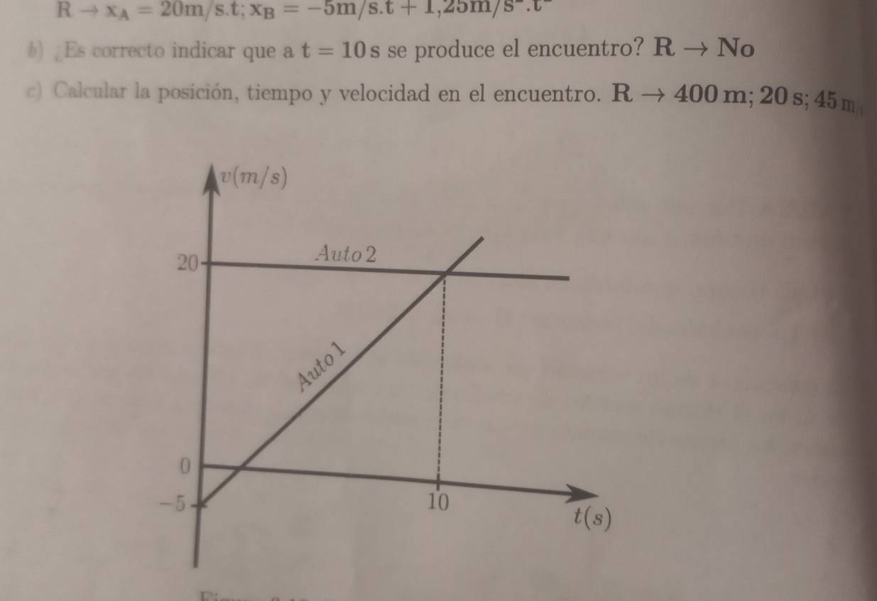 Rto x_A=20m/s.t;x_B=-5m/s.t+1,25m/s^-.t
b) Es correcto indicar que a t=10s se produce el encuentro? Rto No
c) Calcular la posición, tiempo y velocidad en el encuentro. Rto 400 m; 20 s; 45 m