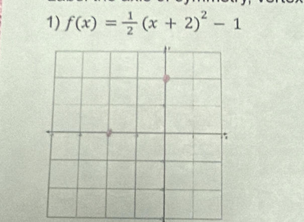 f(x)= 1/2 (x+2)^2-1