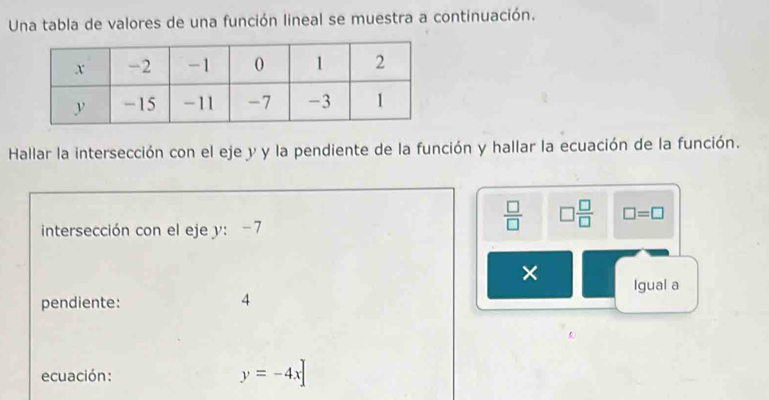 Una tabla de valores de una función lineal se muestra a continuación. 
Hallar la intersección con el eje y y la pendiente de la función y hallar la ecuación de la función. 
intersección con el eje y : -7
 □ /□   □  □ /□   □ =□
× Igual a 
pendiente: 4
ecuación: y=-4x