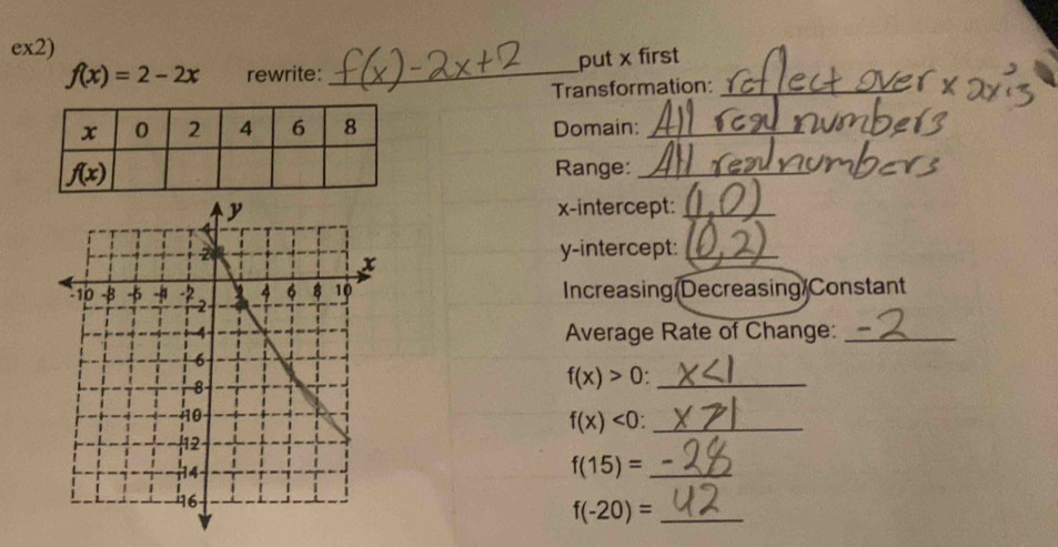 ex2)
f(x)=2-2x rewrite: _put x first
Transformation:_
Domain:_
Range:_
x-intercept:_
y-intercept:_
Increasing Decreasing Constant
Average Rate of Change:_
_ f(x)>0:
f(x)<0</tex>_
f(15)= _
f(-20)= _