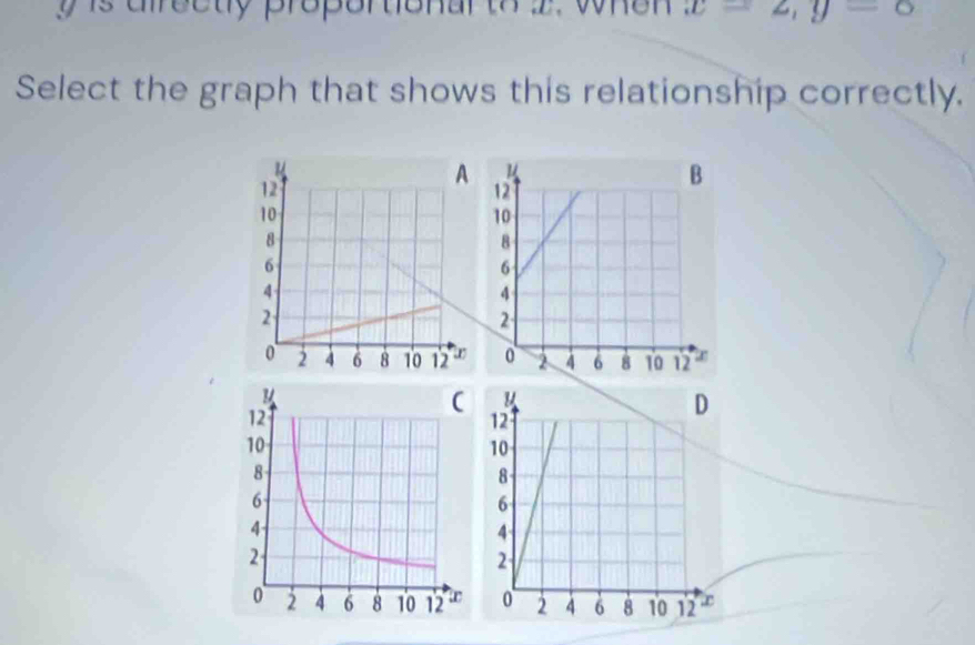 is directly proportional to 2. when x=2, y-6
Select the graph that shows this relationship correctly.