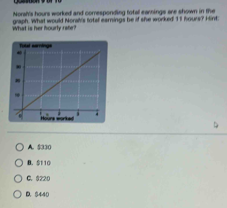 Quesuon 9 81 10
Norah's hours worked and corresponding total earnings are shown in the
graph. What would Norah's total earnings be if she worked 11 hours? Hint:
What is her hourly rate?
A. $330
B. $110
C. $220
D. $440