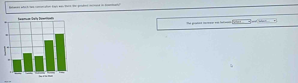 Between which two consecutive days was there the greatest increase in downloads? 
The greatest increase was between Select... and Select==