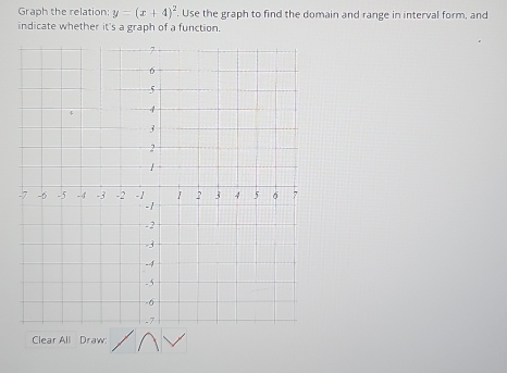 Graph the relation; y=(x+4)^2. Use the graph to find the domain and range in interval form, and 
indicate whether it's a graph of a function. 
Clear All Draw: