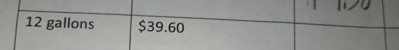 12 gallons $39.60