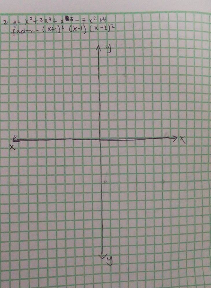 y=x^5+3x^4+x^3-7x^2+4
factor -(x+1)^2(x-1)(x-2)^2
X