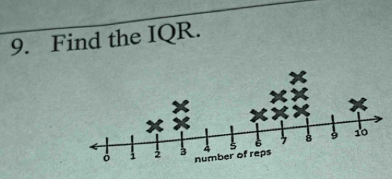 Find the IQR.