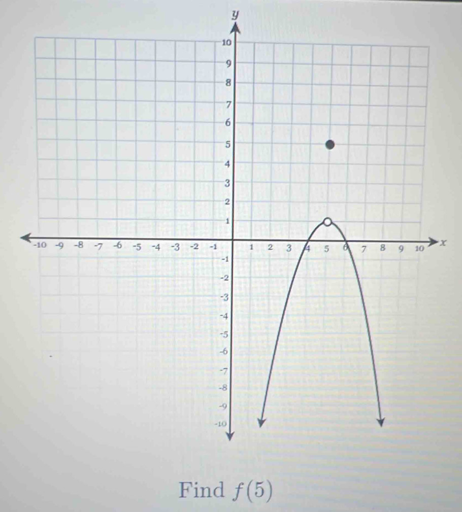 y
x
Find f(5)