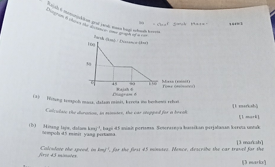 Rajah 6 menunjukkan graf jarak masa bagł sebuáh keren
10
1449/2 
Diagram 6 shows the distance- time graph of a ear 
Jarak (km) / Distance (ku)
100
50
o 45 90 150 Masa (minit) 
Rajah 6 Tène (minutes) 
Diagram 6 
(a) Hitung tempoh masa. dalam minit, kereta itu berkenti rehat 
[1 markah] 
Calculate the duration, in minutes, the car stopped for a break 
[1 mark] 
(b) Hitung laju, dalam kmj^(-1) , bagi 45 minit pertama. Seterusnya huraikan perjalanan kereta untuk 
tempoh 45 minit yang pertama 
[3 markah] 
Calculate the speed, in kmj^(-l) , for the first 45 minutes. Hence, describe the car travel for the 
first 45 minutes. 
[3 marks]