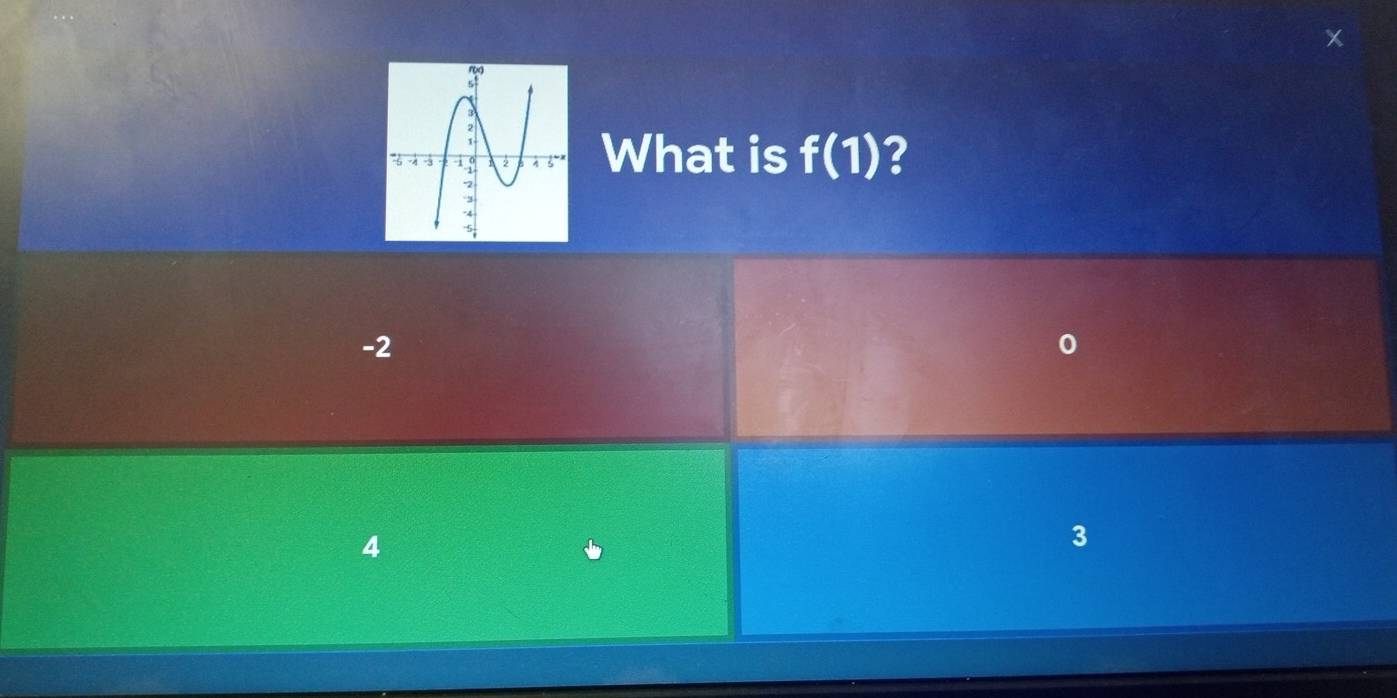 x
What is f(1) ?
-2
4
3