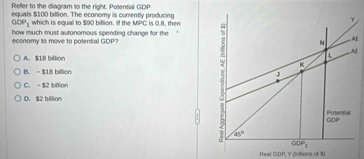 Refer to the diagram to the right. Potential GDP
equals $100 billion. The economy is currently producing
GDP_1 which is equal to $90 billion. If the MPC is 0.8, then
how much must autonomous spending change for the
economy to move to potential GDP?E
A. $18 billion
E
B. -$18 billion
C. -$2 billion
D. $2 billion
Real GDP, Y (trillions of $)