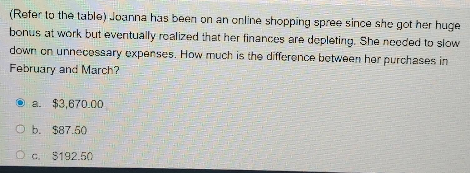 (Refer to the table) Joanna has been on an online shopping spree since she got her huge
bonus at work but eventually realized that her finances are depleting. She needed to slow
down on unnecessary expenses. How much is the difference between her purchases in
February and March?
a. $3,670.00
b. $87.50
c. $192.50