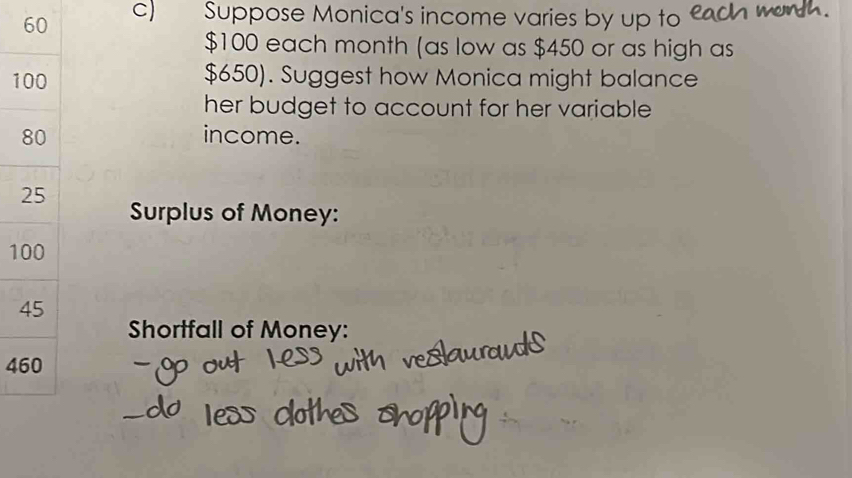 C Suppose Monica's income varies by up to
$100 each month (as low as $450 or as high as
1 $650). Suggest how Monica might balance 
her budget to account for her variable . 
income. 
Surplus of Money: 
1 
4 
Shortfall of Money:
46