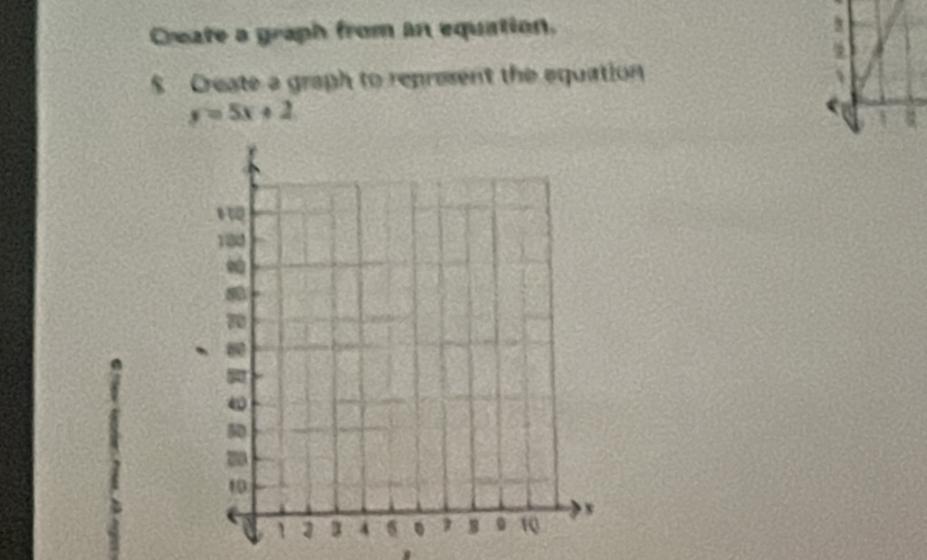 Create a graph from in equation. 
$ Create a graph to represent the equation
y=5x+2