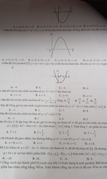 A. a>0,b<0,c<0</tex> , B. a>0,b<0,c>0. C. a>0,b>0,c>0. D. a<0,b<0,c<0.
* Câu 25. Cho hàm số y=ax^2+bx+c có đồ thị như hình dưới đây. Khẳng định nào sau đây là đún
A. a<0,b>0,c>0 B. a>0,b<0,c>0. C. a<0,b>0,c<0. D. a>0,b>0,c<0.
* Gâu 26.Cho parabol (P):y=ax^2+bx+c,(a!= 0) có đồ thị như hình bên, Khi đó 2a+b+2c có giá
là
A. -9. B. 9, C.-6 . D. 6 .
# Câu 27.Giá trị nhỏ nhất của hàm số y=x^2+2x+3 đạt được tại
A. x=-2. B. x=-1. C. x=0. D. x=1.
- Câu 28. Giá trị lớn nhất của hàm số y= 2/x^2-5x+9  bằng: A.  11/8  B.  11/4  C.  4/11  D.  8/11 
Câu 29. Tổng giá trị nhỏ nhất và giá trị lớn nhất của hàm số y=x^2-4x+3 trên miền [-1;4] là
A. -1, B. 2 . C. 7 .
Câu 30. Giá trị nhỏ nhất của hàm số y=x^2+4|x|+3 là: D. 8 .
A. −1 B, 1 C. 4 D. 3
ầu 31.Gọi 5 là tập hợp tất cả các giá trị dương của tham số m đế giá trị nhỏ nhất của hàm
y=f(x)=4x^2-4mx+m^2-2m trên đoạn [-2;0] bằng 3. Tính tổng T các phần tử của
A. T=3. B. T= 1/2 . C. T= 9/2 . D. T=- 3/2 .
1 32. Hoành độ giao điểm của đường thắng y=1-x với (P) :y=x^2-2x+1 là
A. x=0;x=1. B. x=1. C. x=0;x=2. D. x=0.
33. Cho hàm số y=2x^2-3x-5. Giá trị của tham số m để đồ thị hàm số (1) cắt đường
y=4x+m tại hai điểm phân biệt A(x_1;y_1),B(x_2;x_2) thỏa mãn 2x_1^(2+2x_2^2=3x_1)x_1+
A. -10. B. 10 . C. -6. D.9 .
4. Cống Arch tại thành phố St.Louis của Mỹ có hình dạng là một parabol. Biết khoả
giữa hai chân cổng bằng 162m. Trên thành cống, tại vị trí có độ cao 43m so với