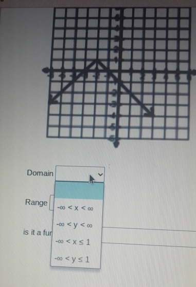 Domain
Range -∈fty
-∈fty
is it a fur
-∈fty
-∈fty