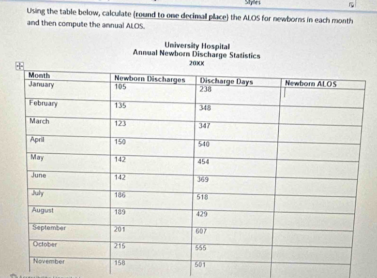 Styles 
Using the table below, calculate (round to one decimal place) the ALOS for newborns in each month
and then compute the annual ALOS. 
University Hospital 
Annual Newborn Discharge Statistics