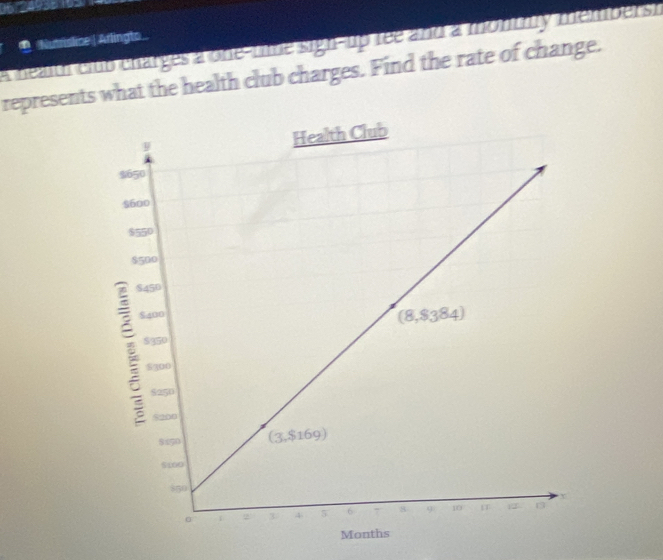 a
A heat eib charges a one-te sigh-up tee and a monbuy members t * Nutrislice |Arlingto
represents what the health club charges. Find the rate of change.