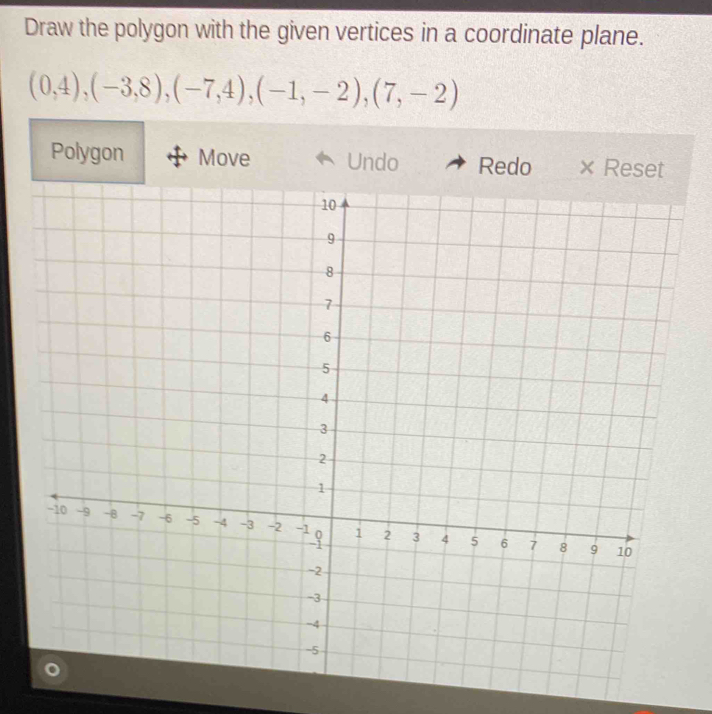 Draw the polygon with the given vertices in a coordinate plane.
(0,4), (-3,8), (-7,4), (-1,-2), (7,-2)
Polygon Move Undo Redo × Reset