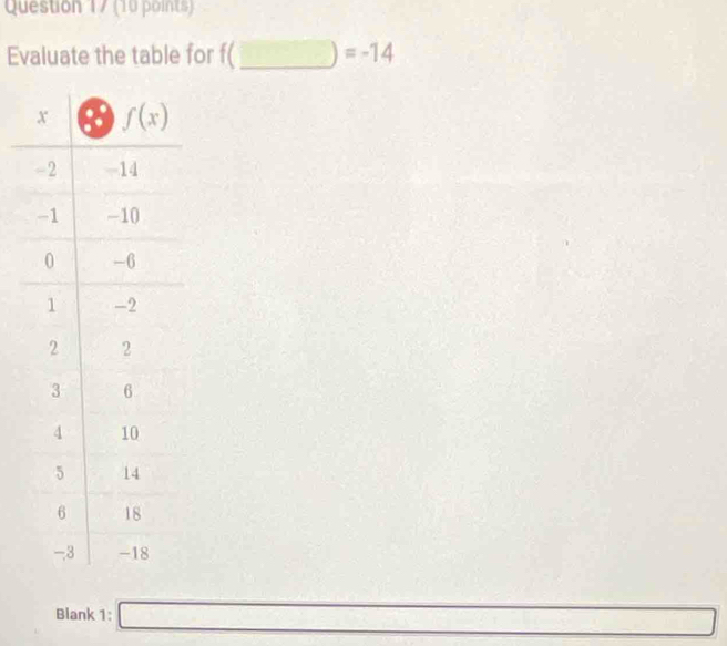 Evaluate the table for f(□ )=-14 __
□
Blank 1: □