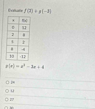 Evaluate f(2)+g(-3)
g(x)=x^2-3x+4
24
12
27
30