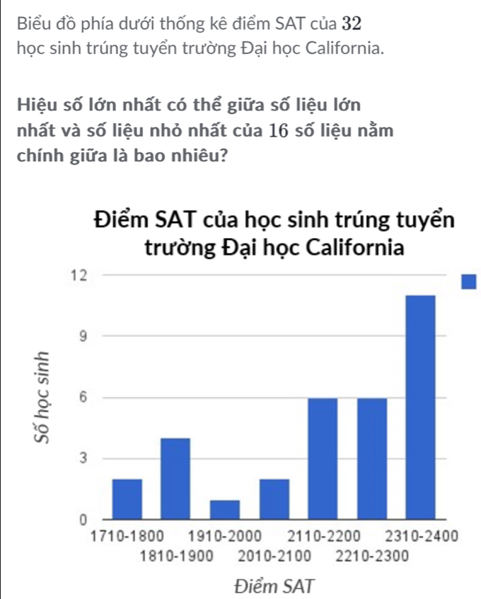 Biểu đồ phía dưới thống kê điểm SAT của 32
học sinh trúng tuyển trường Đại học California. 
Hiệu số lớn nhất có thể giữa số liệu lớn 
nhất và số liệu nhỏ nhất của 16 số liệu nằm 
chính giữa là bao nhiêu? 
Điểm SAT