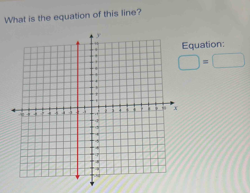 What is the equation of this line? 
quation:
□ =□