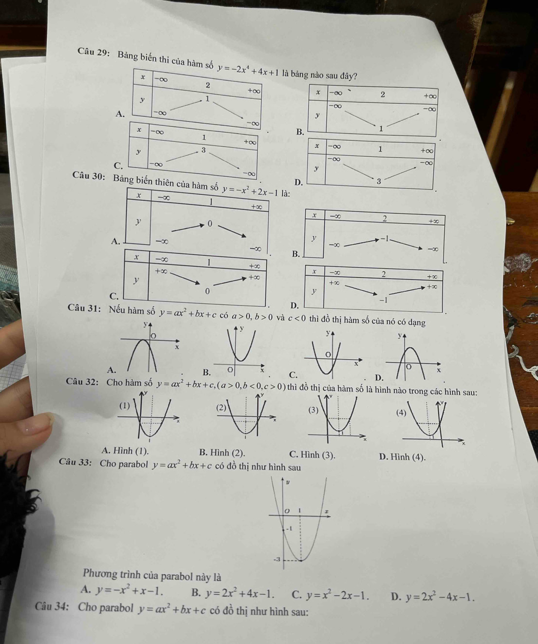 Bảng biến thi của hàm số y=-2x^4+4x+1 là bảng nào sau đây?
x -∞ 2 +∞
y
1
x -∞ 2 +∞
-∞
A. -∞
-∞
y
-∞
x -∞
1
B.
1
+∞
y
3
x -∞ 1 +∞
-∞
C. -∞ -∞
y
-∞
D.
3
Câu 30: Bảng biến thiên của hàm số y=-x^2+2x-1 là:
x -∞ 1 +∈fty
x -∞ 2 +∞
y . 0
A. -∞
y -1.
-∞
B.
-∞
x -∞ 2
+∈fty

+∞
-1
D.
Câu a>0,b>0 và c<0</tex> thì đồ thị hàm số của nó có dạng
C.
Câu 3 y=ax^2+bx+c,(a>0,b<0,c>0) tồ thị của hàm số là hình nào trong các hình sau:
A. Hình (1). B. Hình (2). C. Hình (3). D. Hình (4).
Câu 33: Cho parabol y=ax^2+bx+c có đồ thị như hình sau
Phương trình của parabol này là
A. y=-x^2+x-1. B. y=2x^2+4x-1. C. y=x^2-2x-1. D. y=2x^2-4x-1.
Câu 34: Cho parabol y=ax^2+bx+c có đồ thị như hình sau: