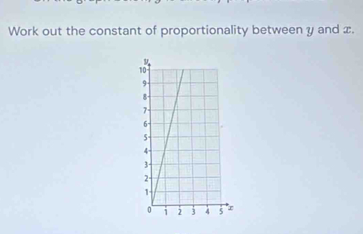 Work out the constant of proportionality between y and x.