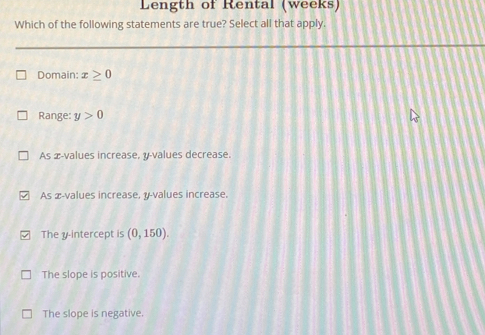 Length of Rental (weeks)
Which of the following statements are true? Select all that apply.
Domain: x≥ 0
Range: y>0
As x -values increase, y -values decrease.
As æ -values increase, y -values increase.
The y-intercept is (0,150).
The slope is positive.
The slope is negative.