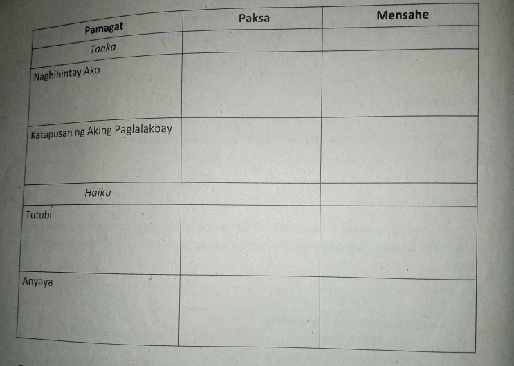 Paksa Mensahe