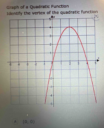 Graph of a Quadratic Function 
of the quadratic function 
× 
A (0,0)