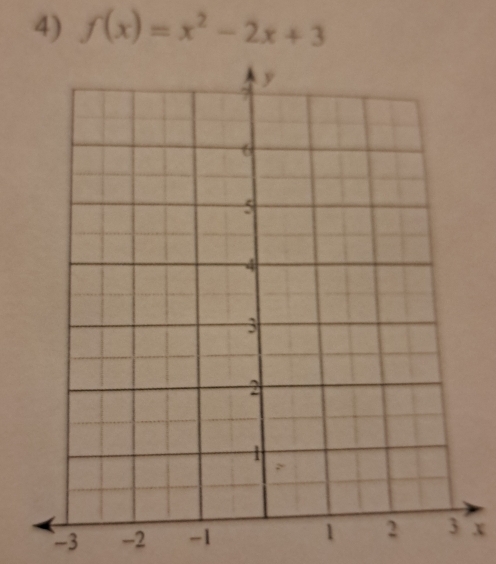 f(x)=x^2-2x+3
-3 -2 -1x