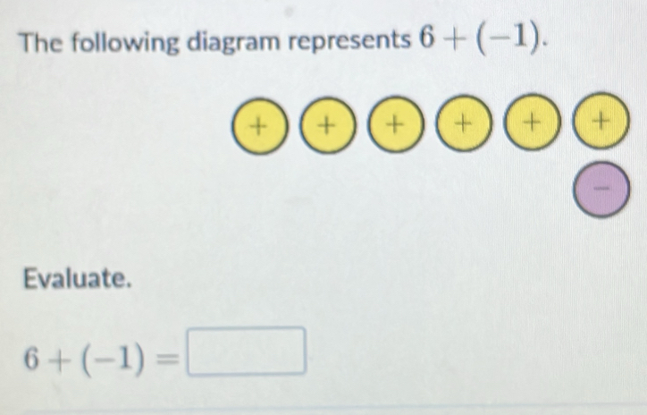 Solved: The following diagram represents 6+(-1 ...