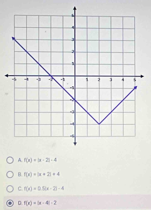 A. f(x)=|x-2|-4
B. f(x)=|x+2|+4
C. f(x)=0.5|x-2|-4
D. f(x)=|x-4|-2