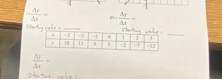 -5
-7
i= △ y/△ x =
m= △ y/△ x =
_
 △ y/△ x =