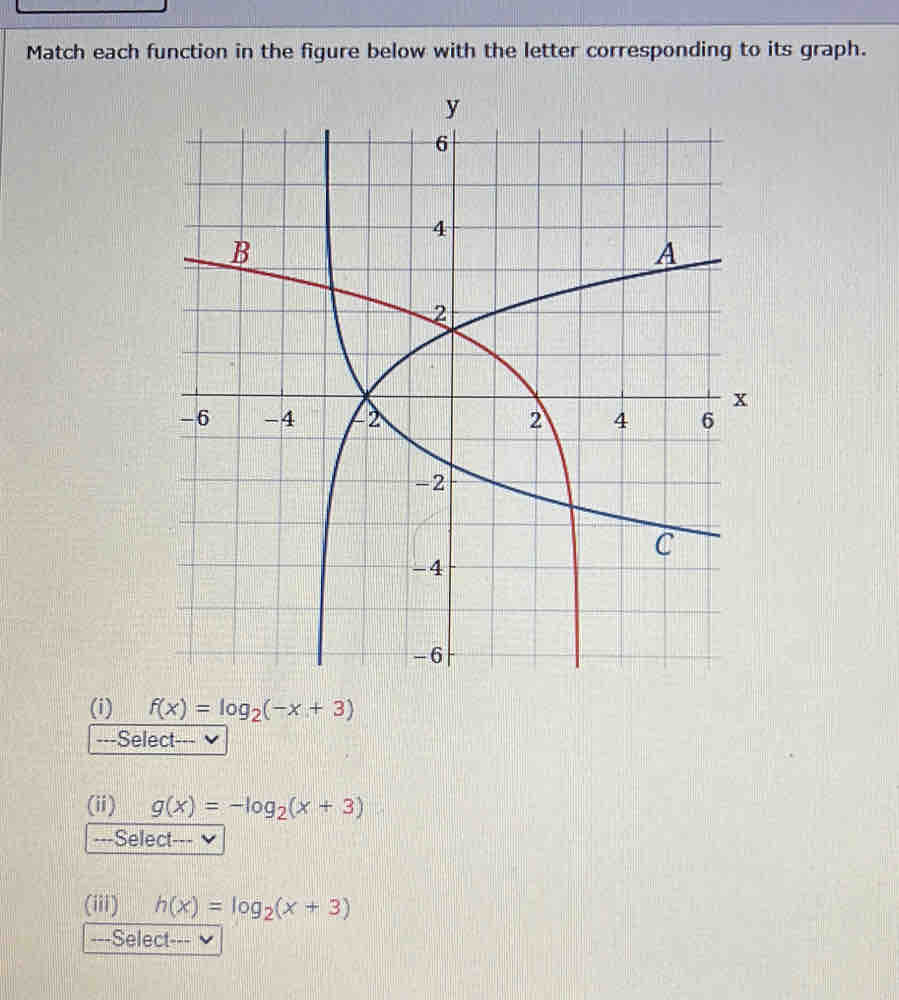 Match each function in the figure below with the letter corresponding to its graph.
(i) f(x)=log _2(-x+3)
---Select--- v
(ii) g(x)=-log _2(x+3)
---Select---
(iii) h(x)=log _2(x+3)
---Select