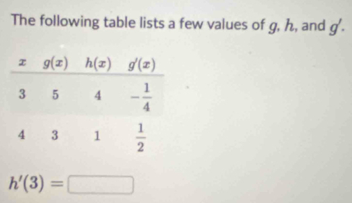 The following table lists a few values of g, h, and g'.
h'(3)=□